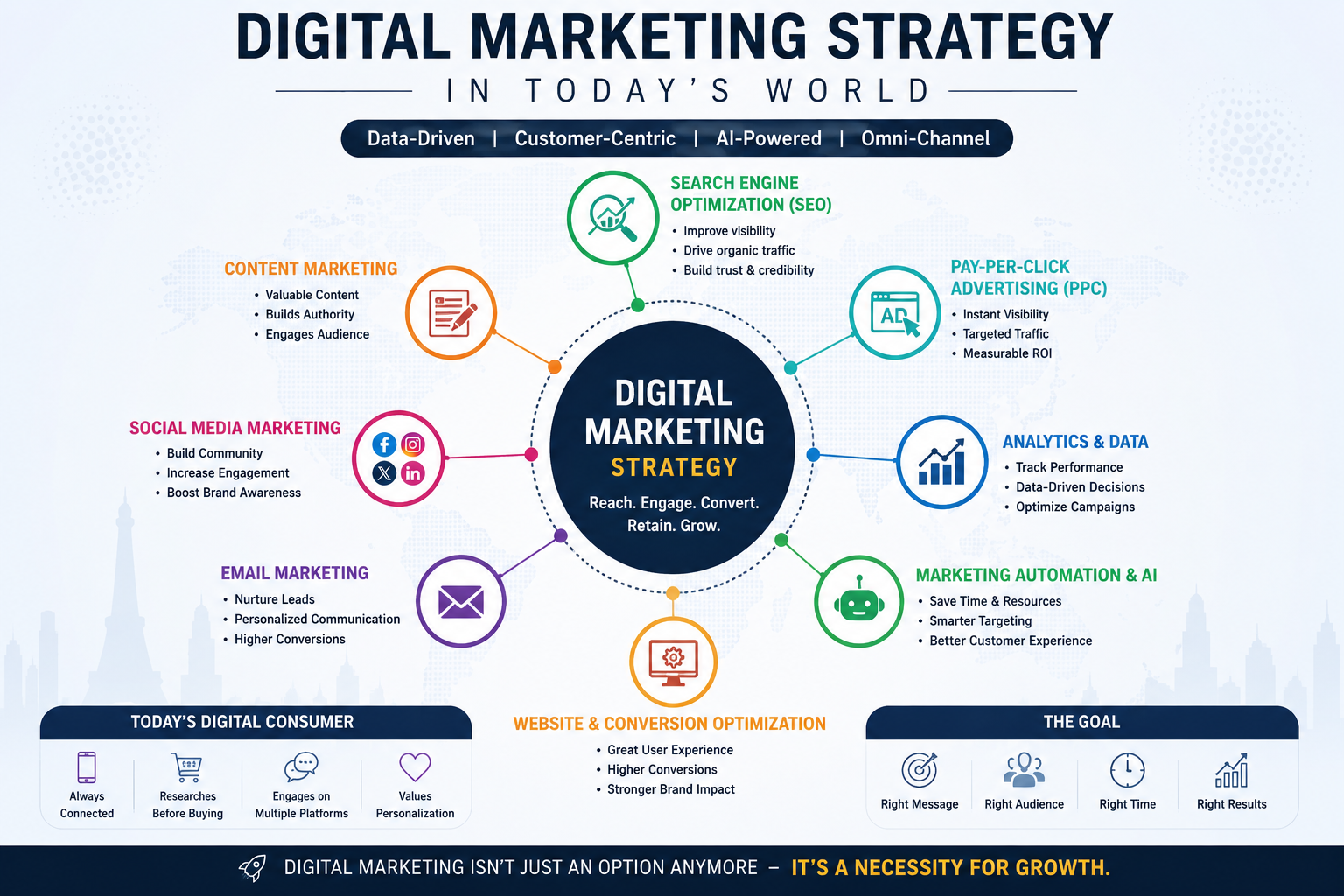 Digital marketing strategy in today's world — AI, data, and modern technology